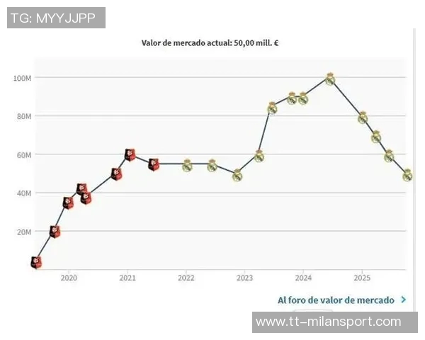 卡马文加身价骤降至5000万欧元一年前曾是亿元先生的悲惨转变 卡马文加身价骤降至5000万欧元一年前曾是亿元先生的悲惨转变