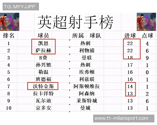 阿森纳请求提前与埃弗顿的比赛以避免密集赛程影响表现