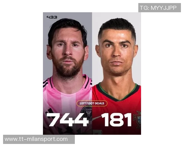 19岁前球员数据对比亚马尔表现抢眼梅西和C罗各有千秋 19岁前球员数据对比亚马尔表现抢眼梅西和C罗各有千秋