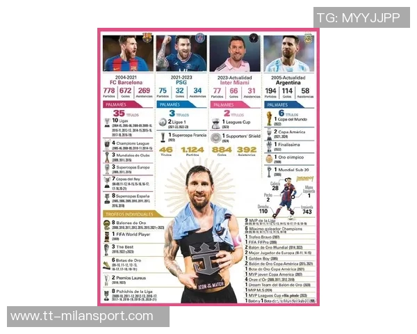 新世纪国家队出场次数统计C罗领衔梅西紧随其后 新世纪国家队出场次数统计C罗领衔梅西紧随其后